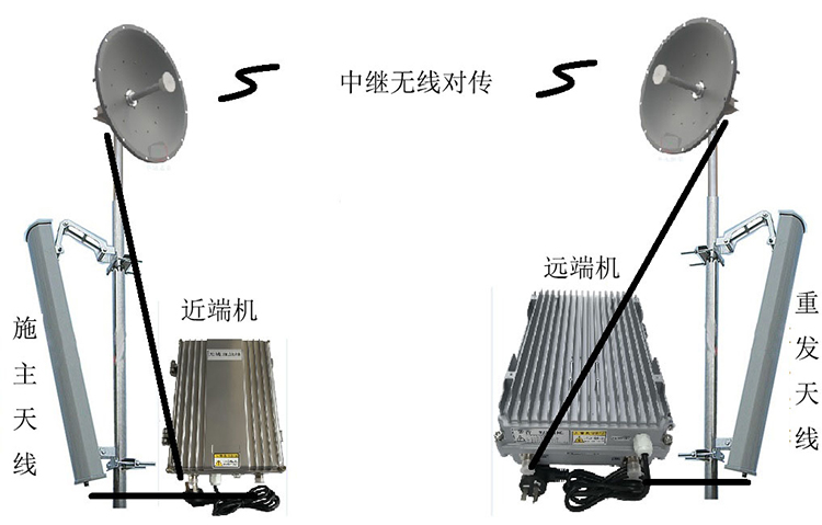 翠屏智能无线拉远移频中继直放站近端机远端机